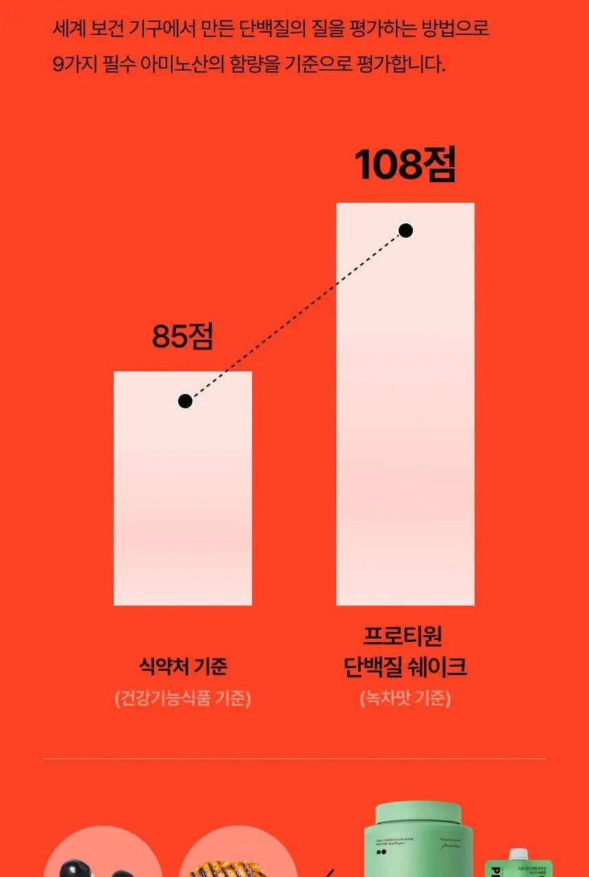 [무료배송] 프로티원 단백질쉐이크 대용량 490g 1통 (6종 택1) 상세페이지 48